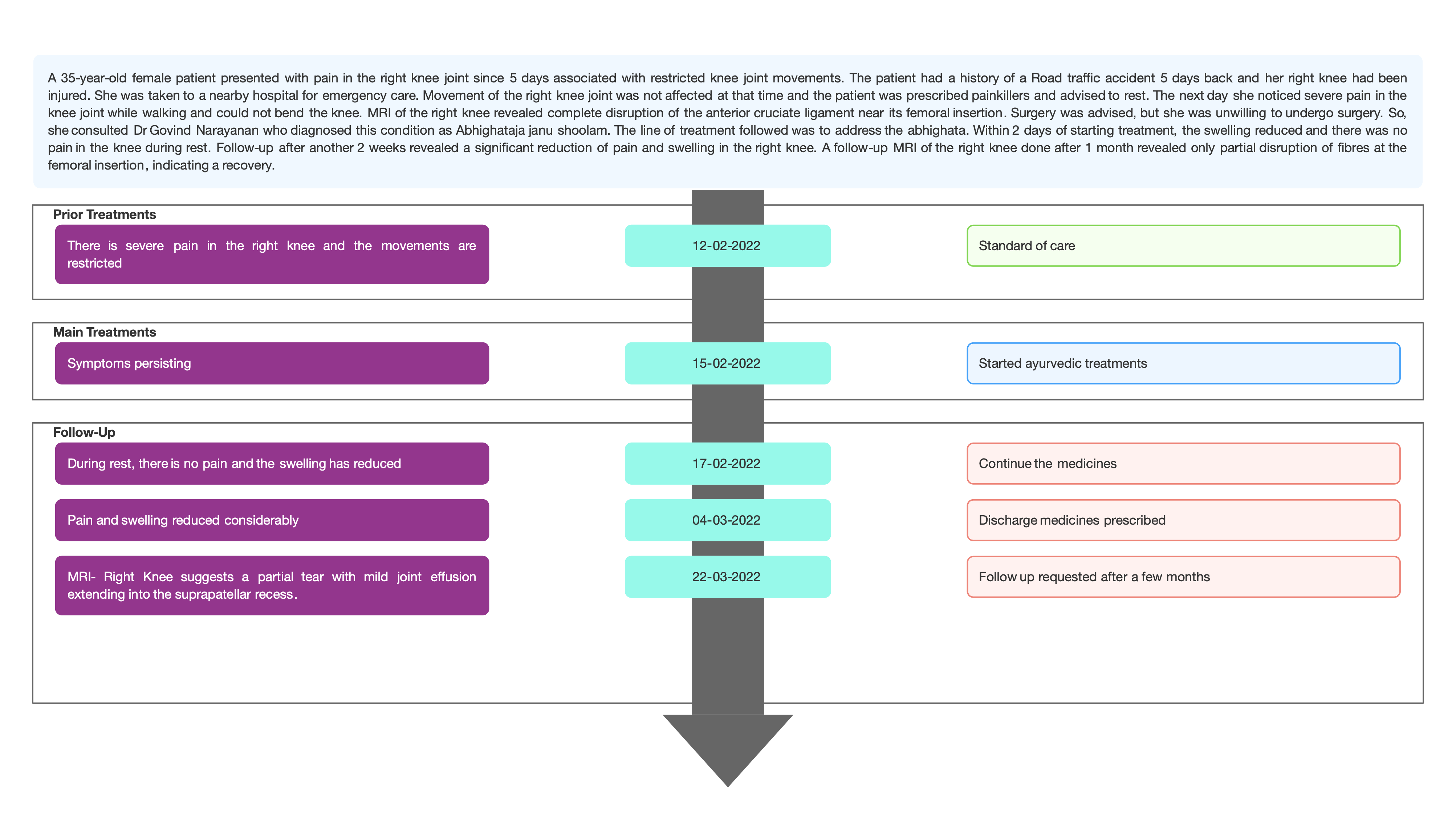 anterior-cruciate-ligament--complete-disruption.jpg