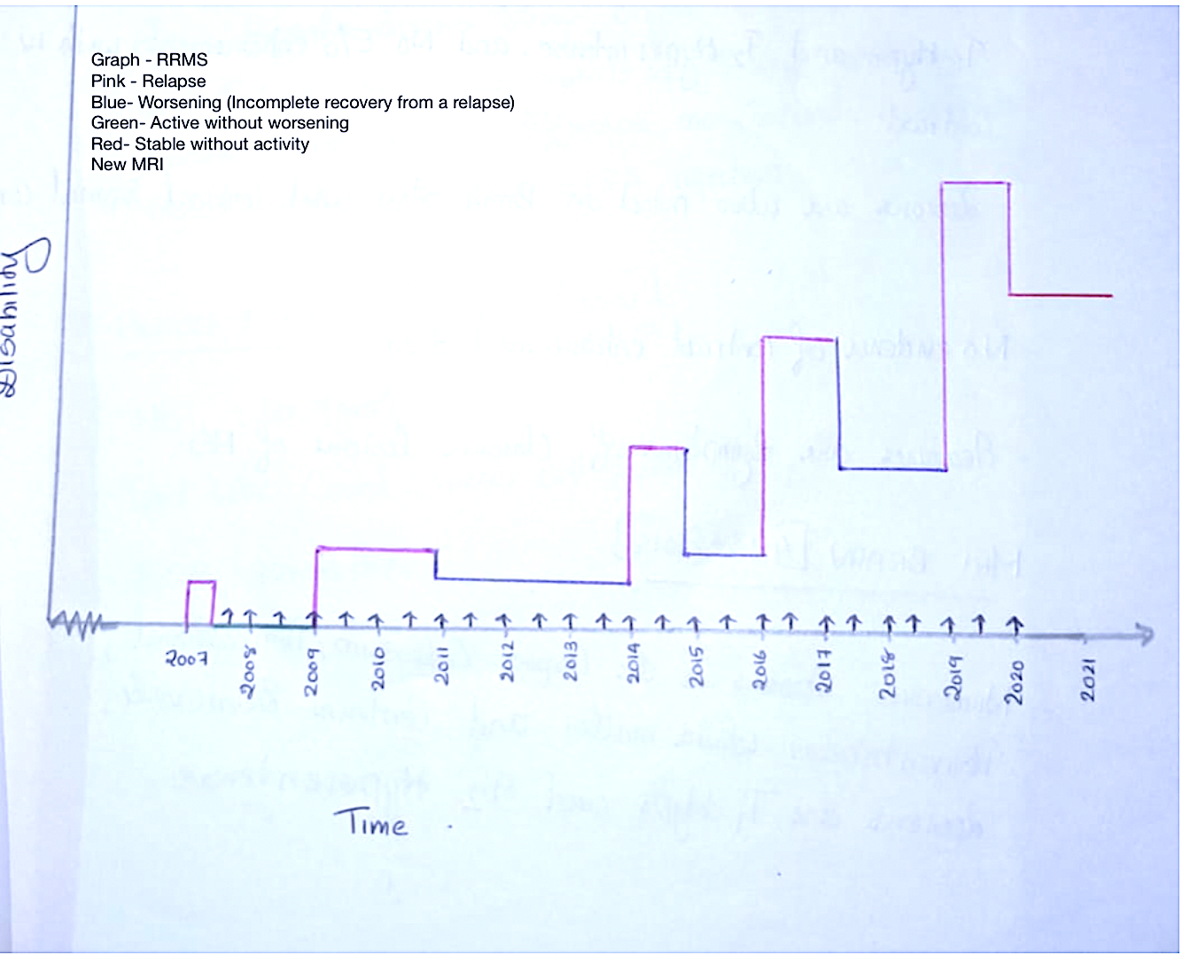 rrms_activity_graph.png