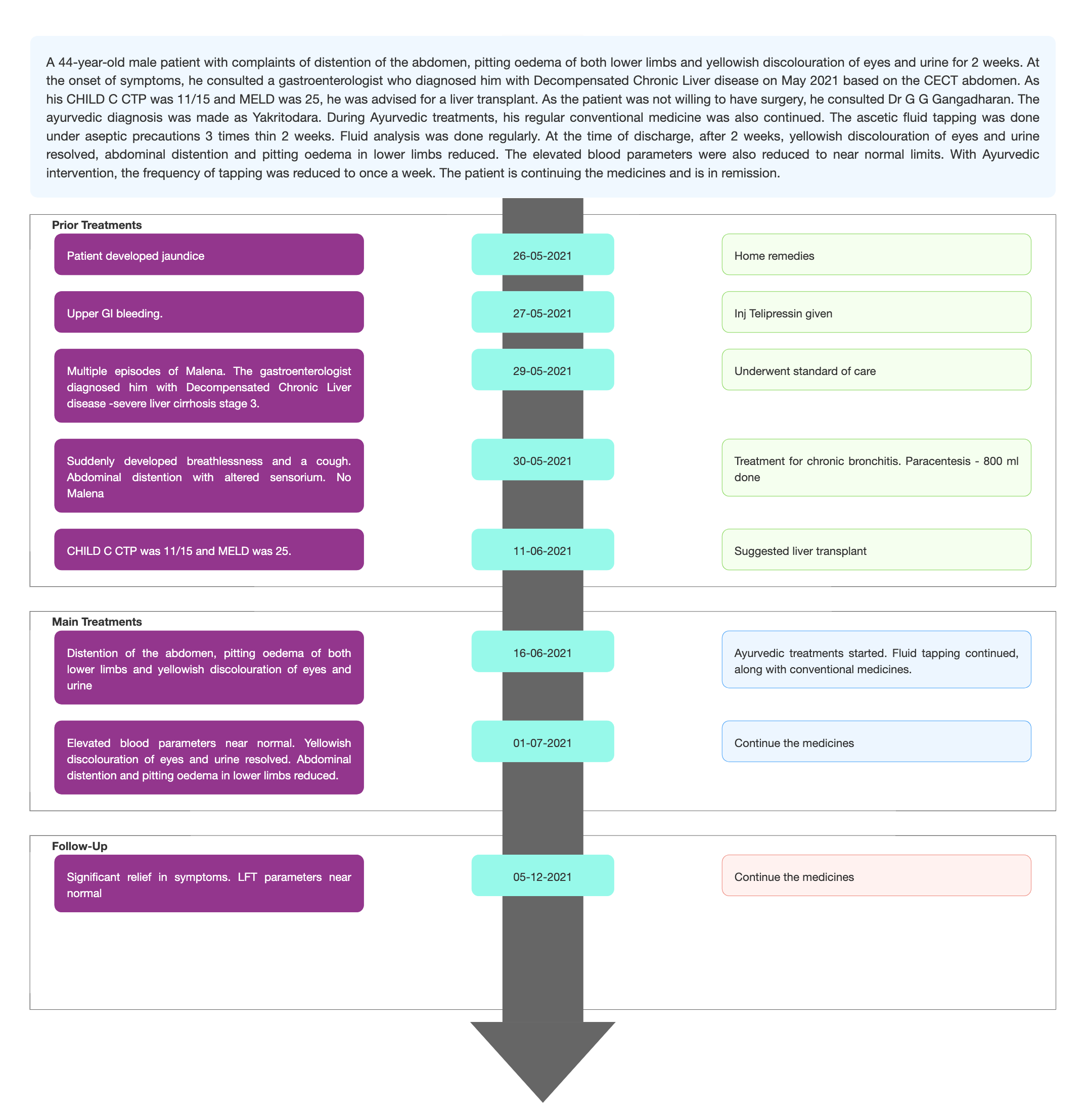 decompensated-chronic-liver-disease.jpg