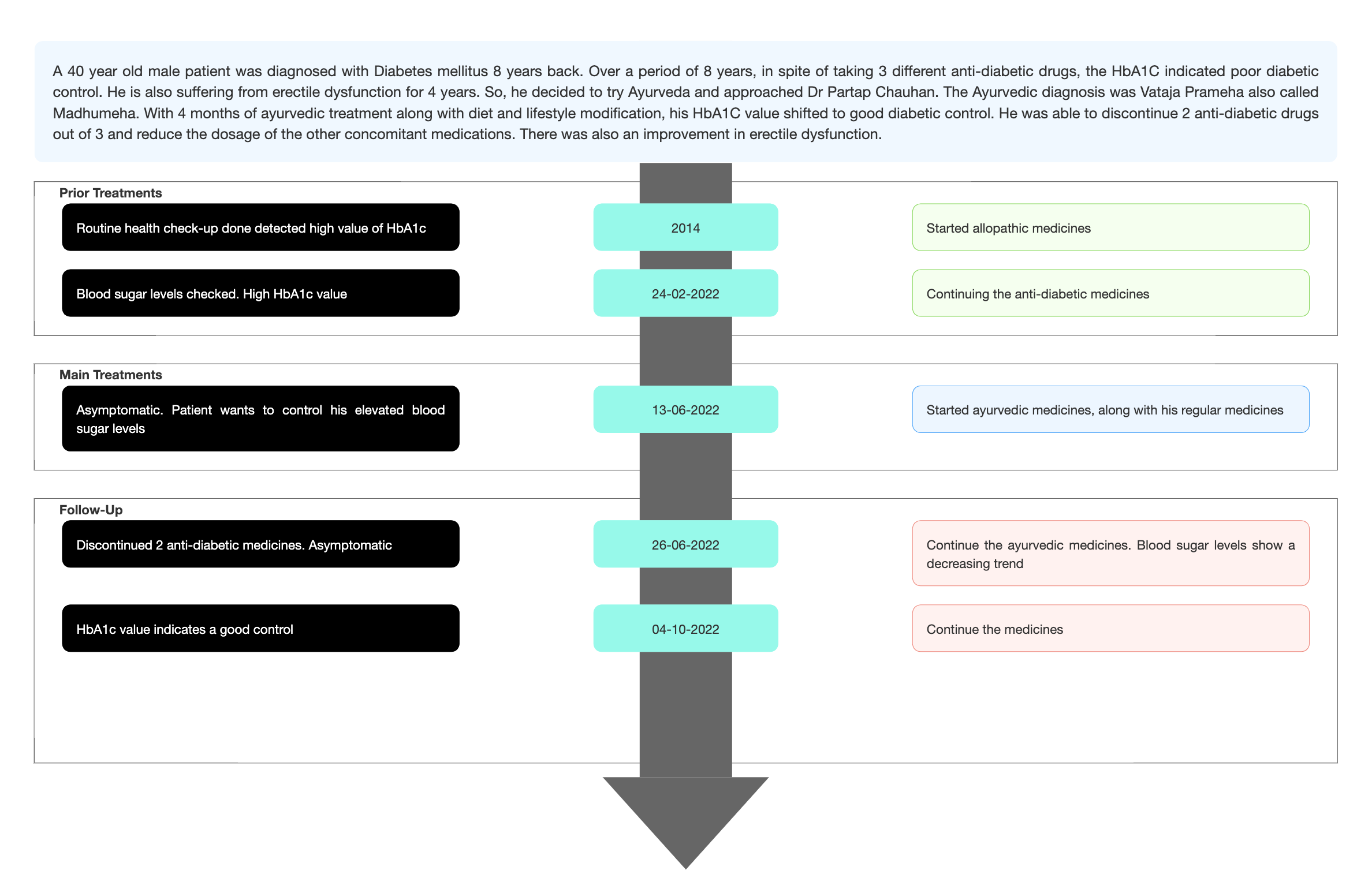 diabetes-mellitus-type-2.jpg