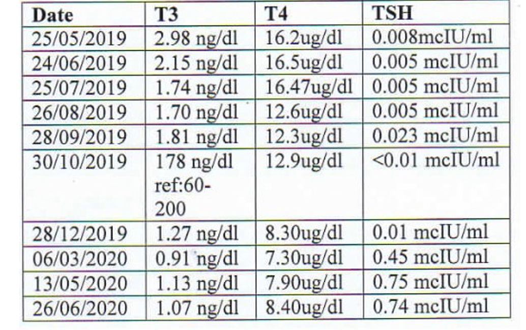 thyroid_table.png
