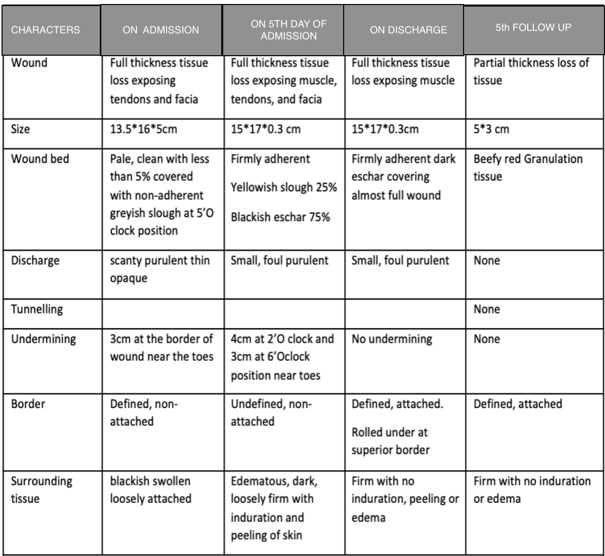 datewise_clinical_evaluation.png