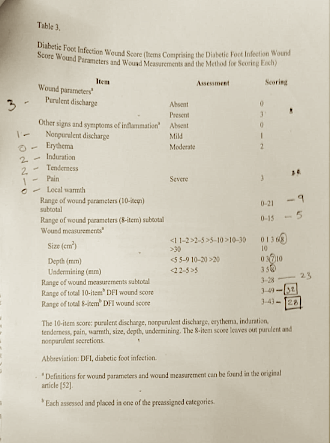 diabetic_foot_infection_wound_score.png