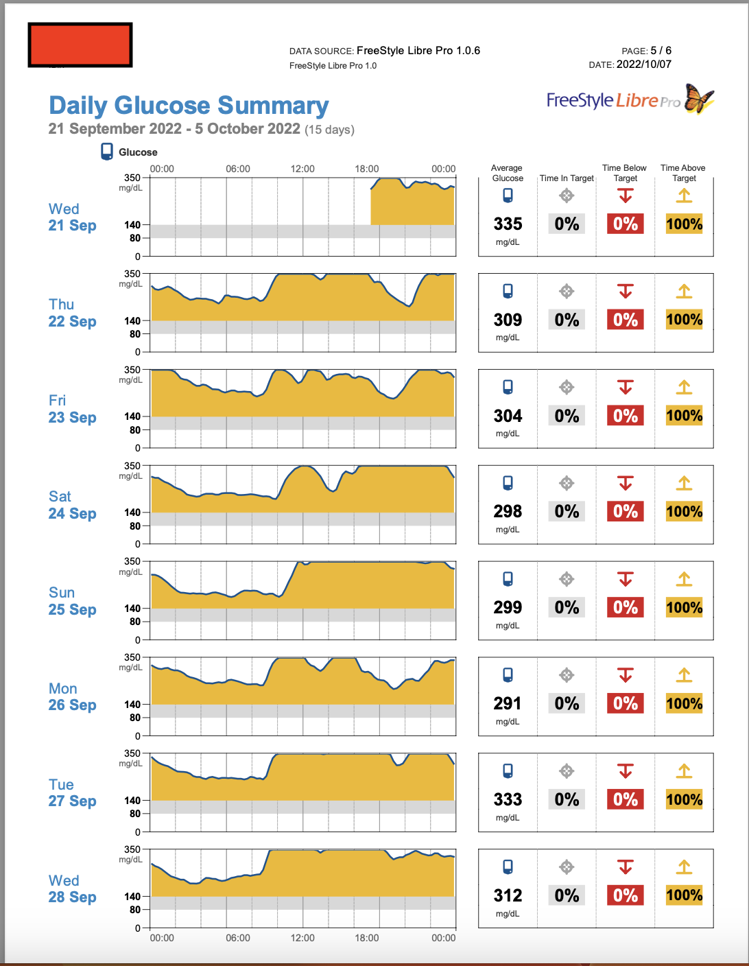 cgm_report_21st_to_28th_september.png