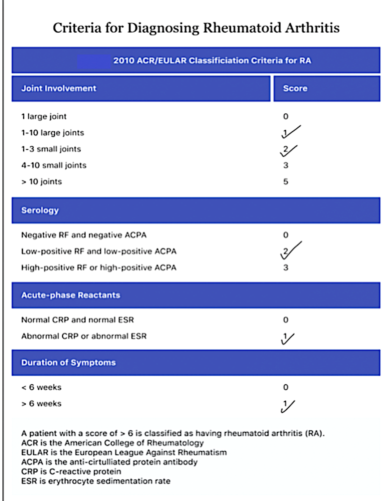 acr-eular_criteria_at_baseline.png