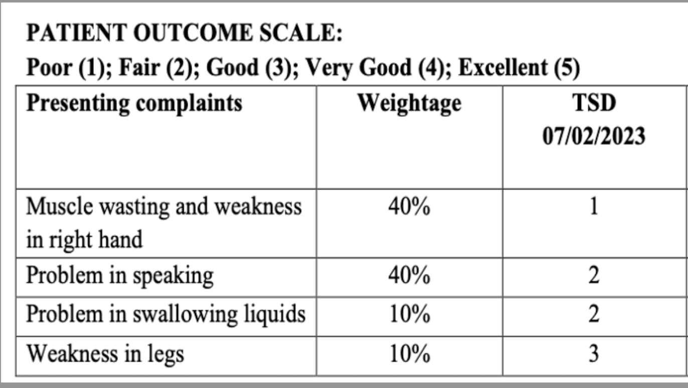 patient_outcome_scale-_before_treatment.png