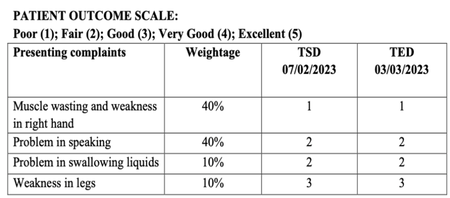 patient_outcome_scale_at_baseline_and_endpoint_datewise.png