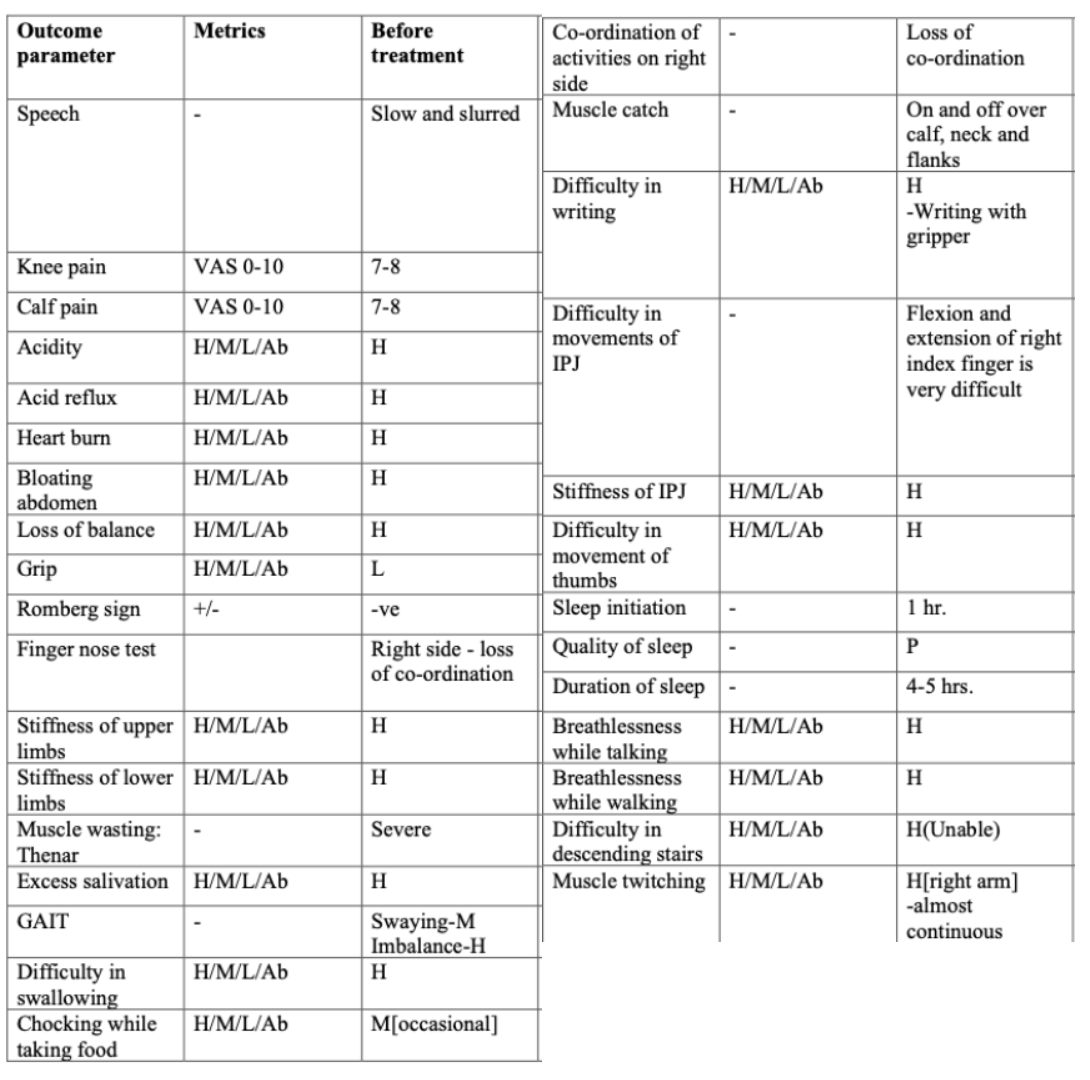 physician_outcome_scale_-_before_treatment.png