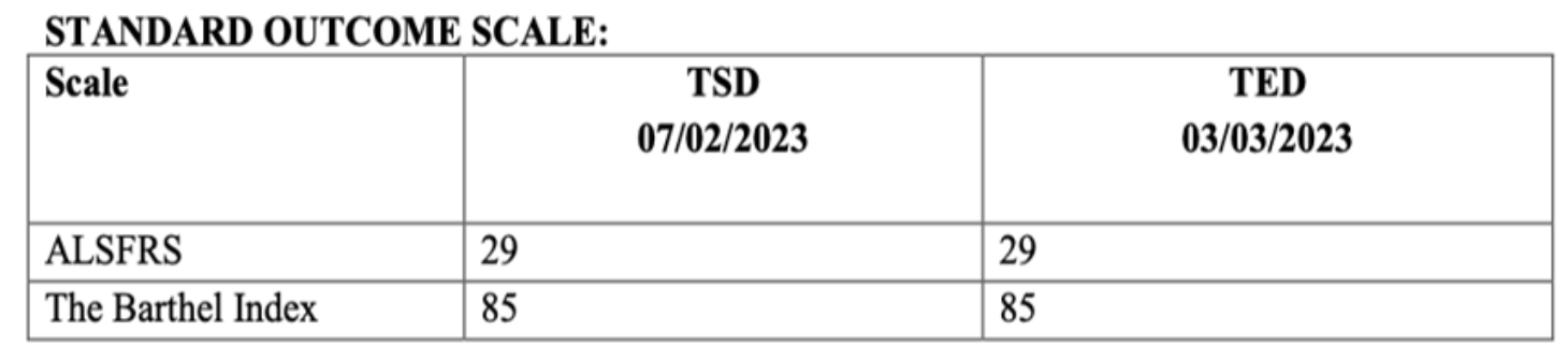 standard_outcome_scale_before_and_after_treatment_datewise.png