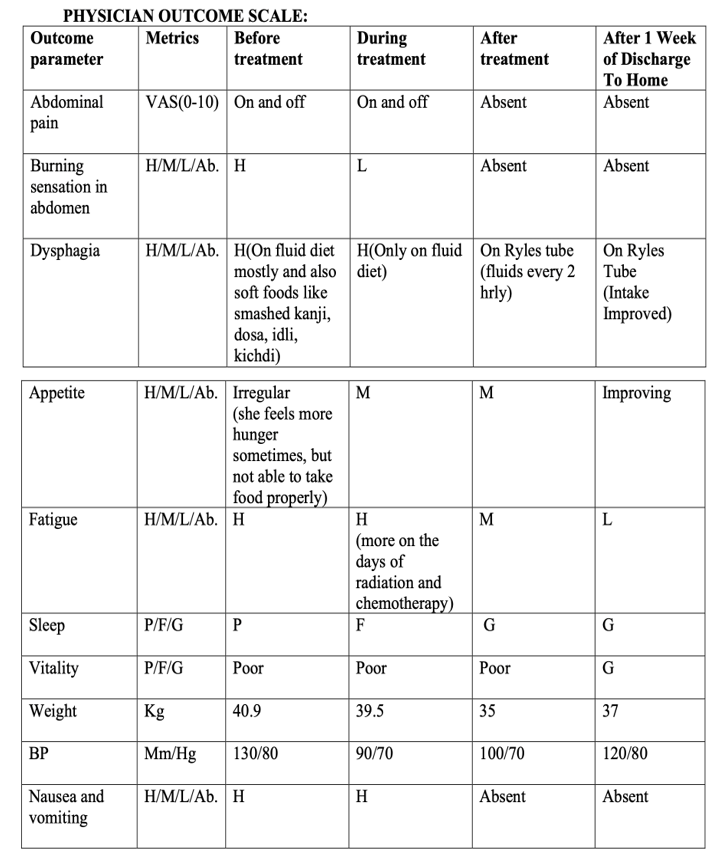 physician_outcome_scale-_before_and_after_treatment.png