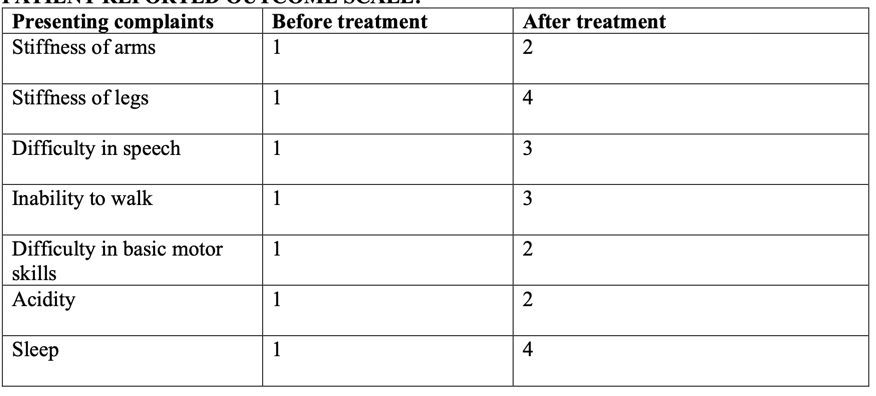patient_reported_outcome_scale_-_outcome_measure.png