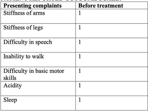 patient_reported_outcome_scale_at_baseline.png