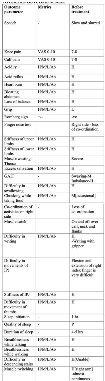 physician_outcome_scale_at_baseline.png