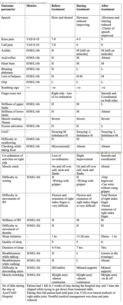 physician_reported_outcome_scale.png