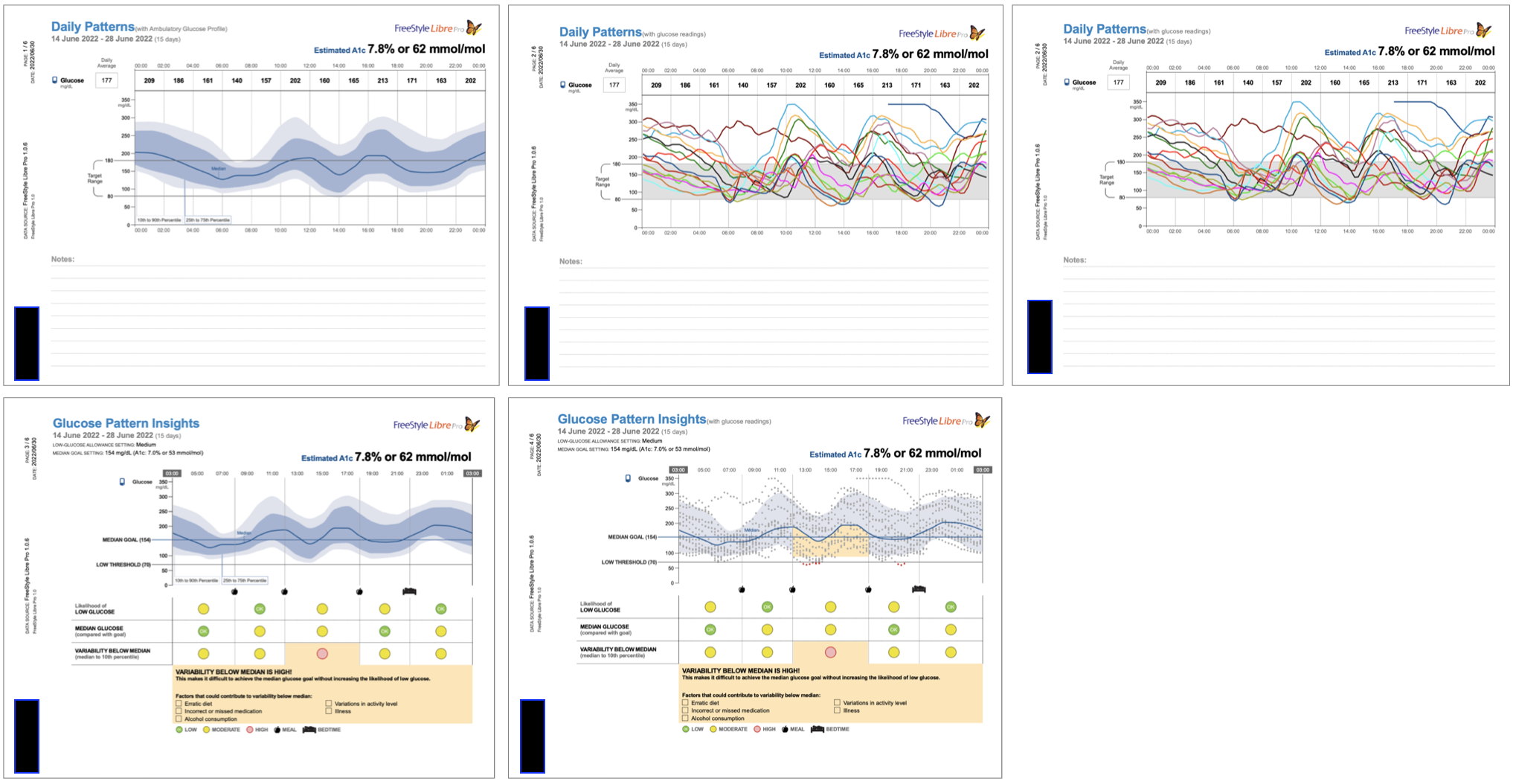 cgm_analysis_report_dated_14th_to_28th_june.png