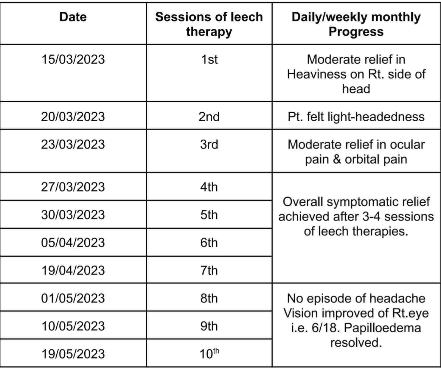 daily-weekly-monthly_progress_assessment.png