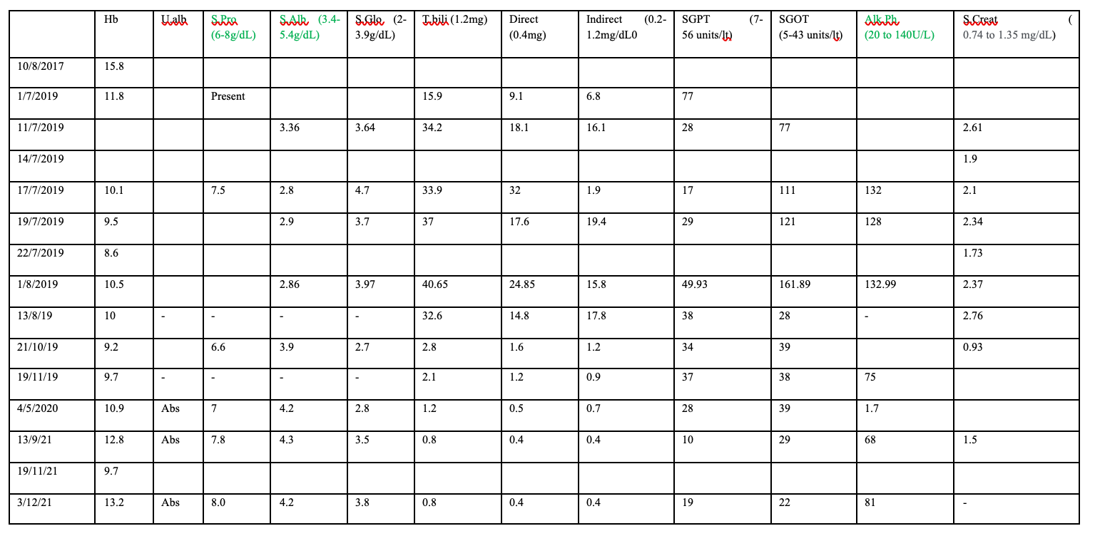 blood_parameters_documented.png