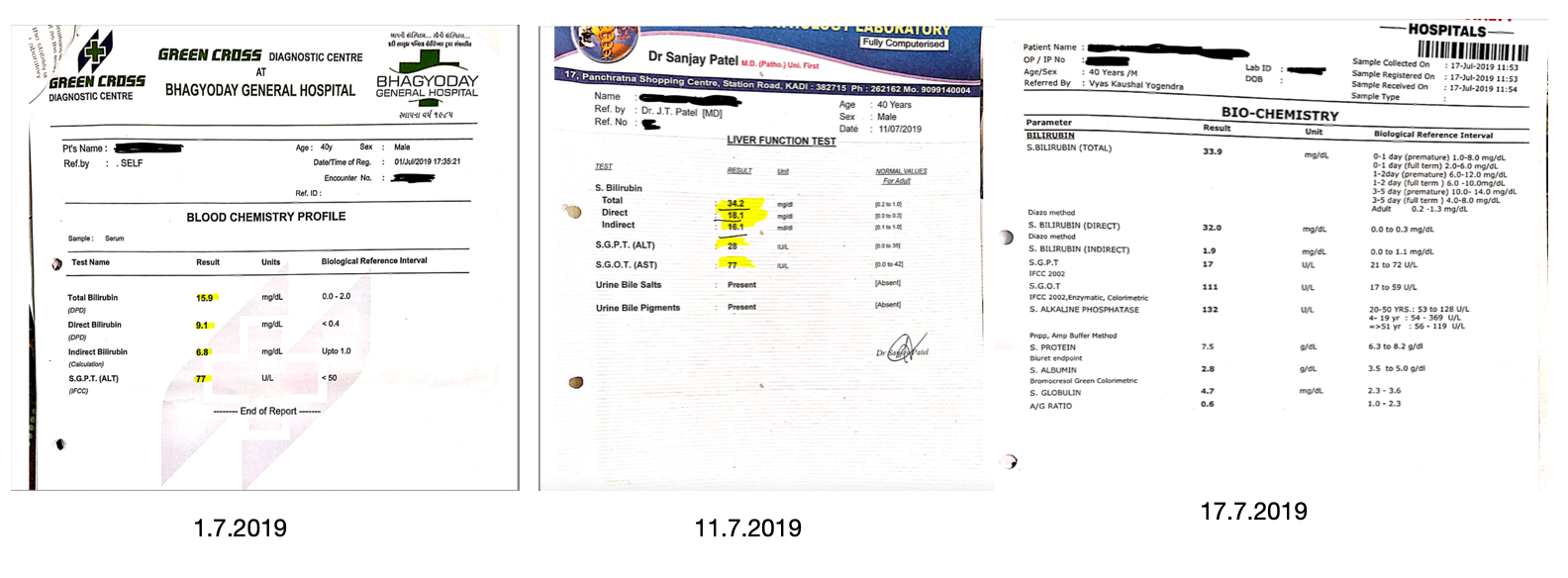liver_function_tests_1-_11-_17_july_2019.png